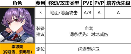 《异界事务所》李悠悠角色强度介绍