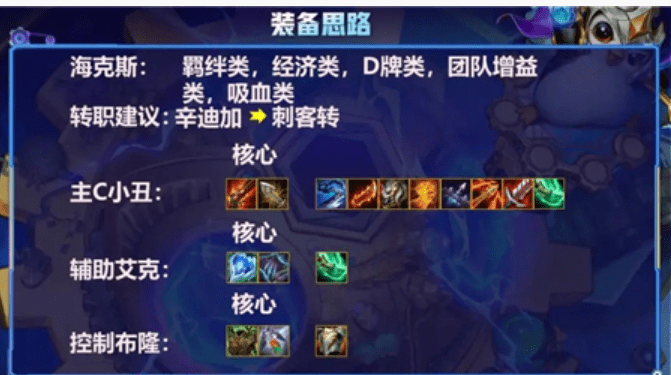 《金铲铲之战》辛迪加小丑玩法攻略