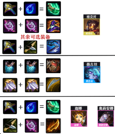 《金铲铲之战》S6赛季黑白魔法师阵容玩法思路