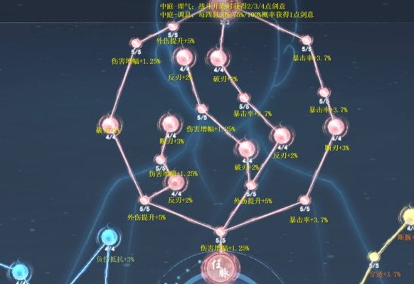 《江湖悠悠》经脉效果分享