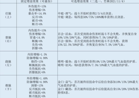 《江湖悠悠》经脉效果分享