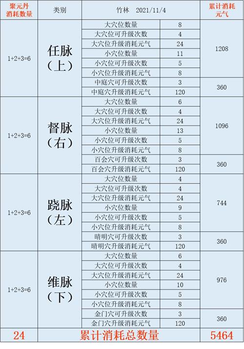 《江湖悠悠》经脉效果分享