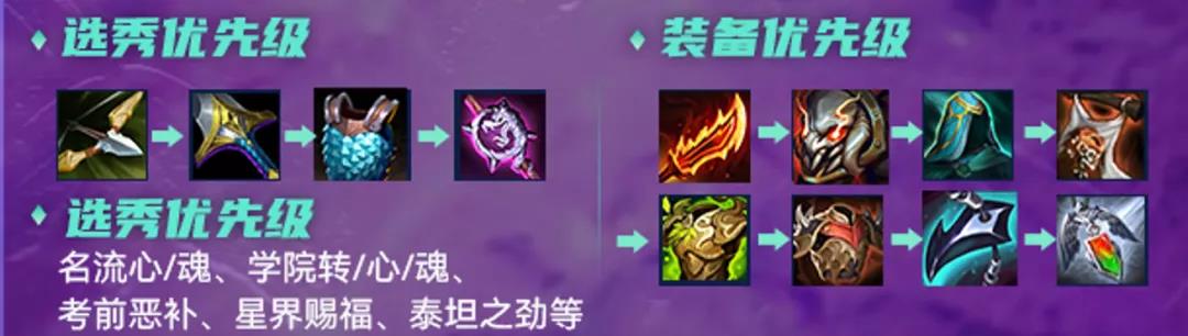 《金铲铲之战》S6赛季名流双剑阵容玩法思路