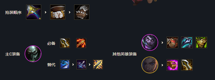《云顶之弈手游》S6格斗八五枪手阵容攻略