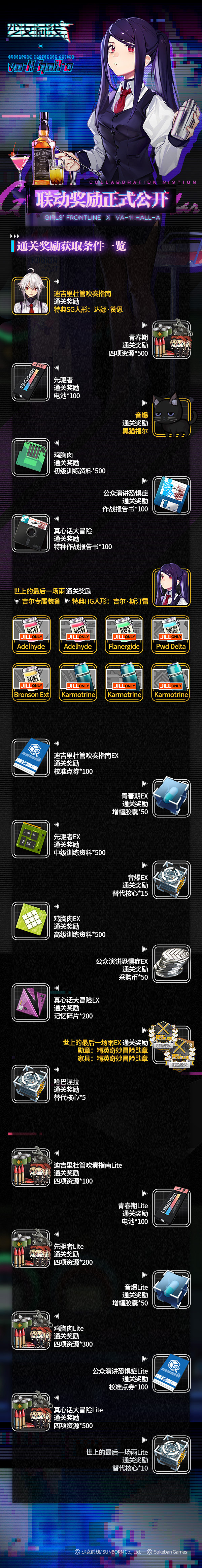 《少女前线》瓦尔哈拉联动复刻奖励一览