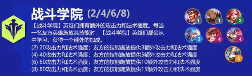 《金铲铲之战》战斗学院转职合成方法