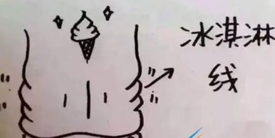 冰淇淋线是什么梗