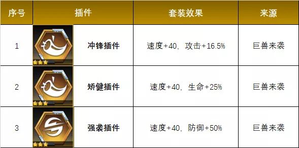《数码宝贝新世纪》新插件选择攻略