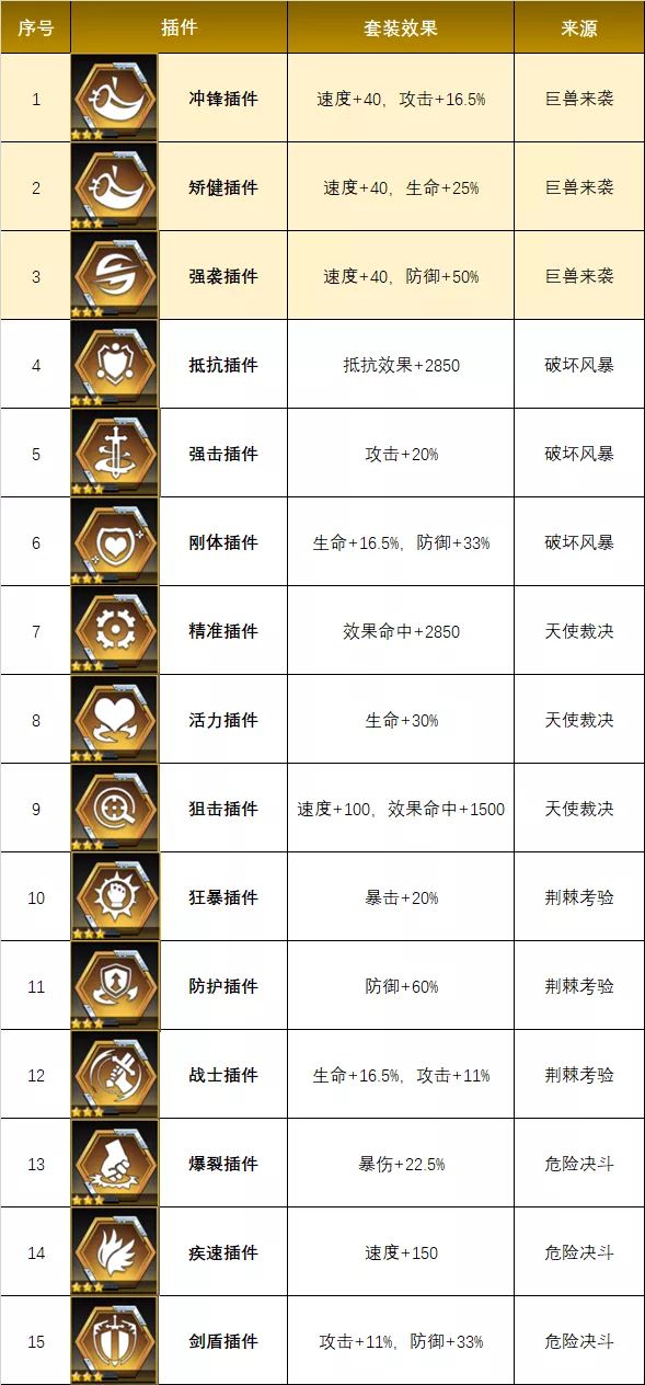 《数码宝贝新世纪》新插件选择攻略