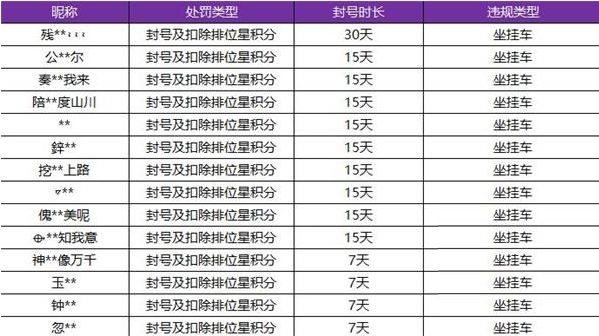 《王者荣耀》挂车是什么意思