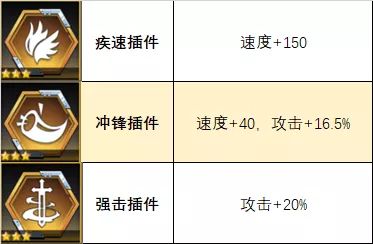 《数码宝贝新世纪》新插件选择攻略