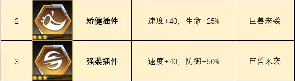 《数码宝贝新世纪》新插件选择攻略