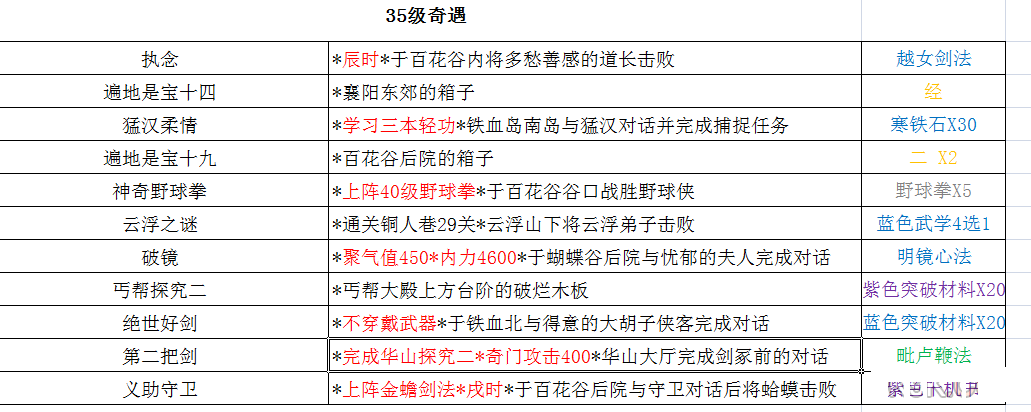 铁血武林2奇遇有哪些