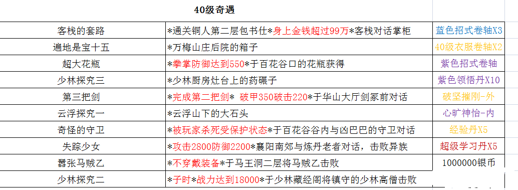 铁血武林2奇遇有哪些