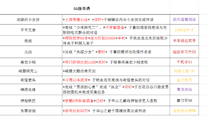 铁血武林2奇遇有哪些