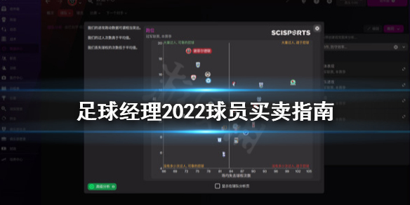 《足球经理2022》球员卖不出去怎么办？球员买卖指南