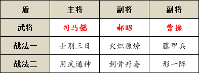 《三国志战略版》形一阵阵容搭配攻略