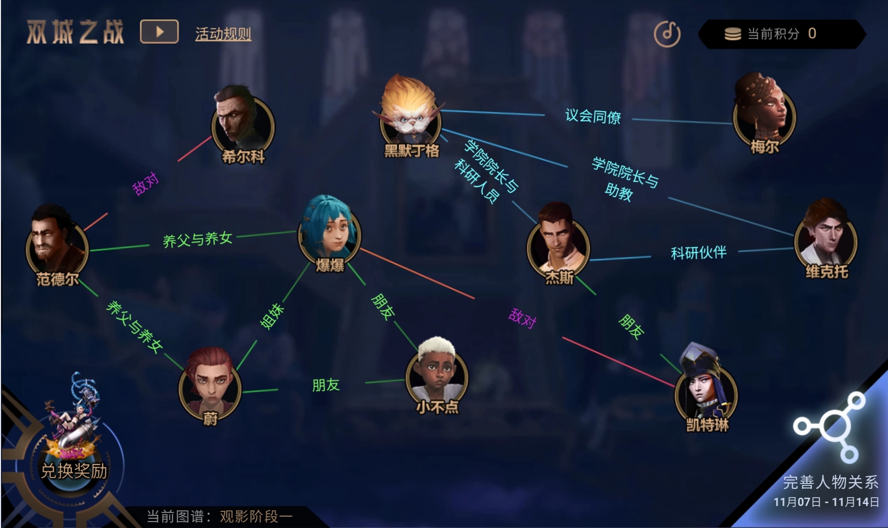 《英雄联盟》双城之战人物关系预测图谱答案分享介绍