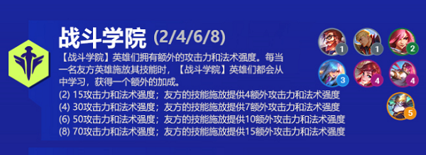 《云顶之弈》S6赛季战斗学院羁绊阵容搭配