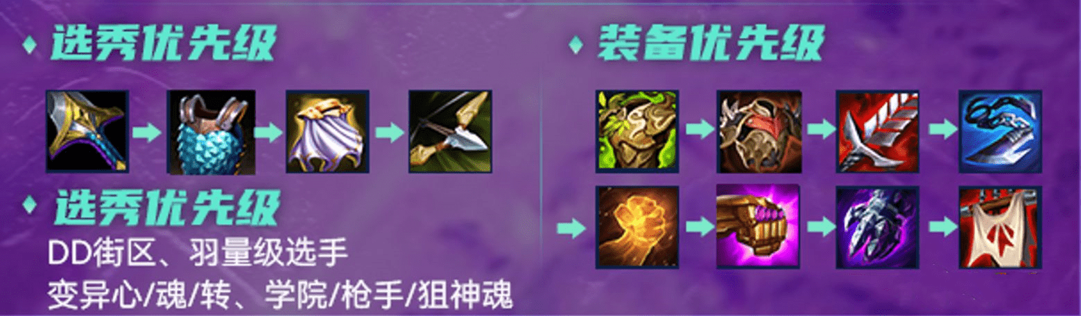 《云顶之弈》S6赛季圣盾变异大嘴玩法思路分享