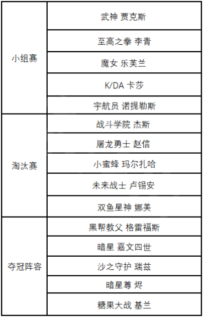 《英雄联盟》EDG夺冠庆典免费体验皮肤汇总