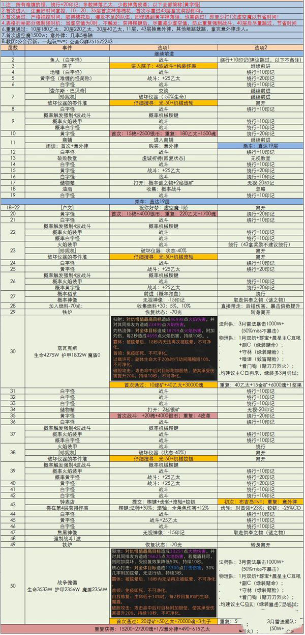 《地下城堡3：魂之诗》狂乱之镇通关攻略