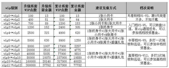 《克隆战争》vip价格表