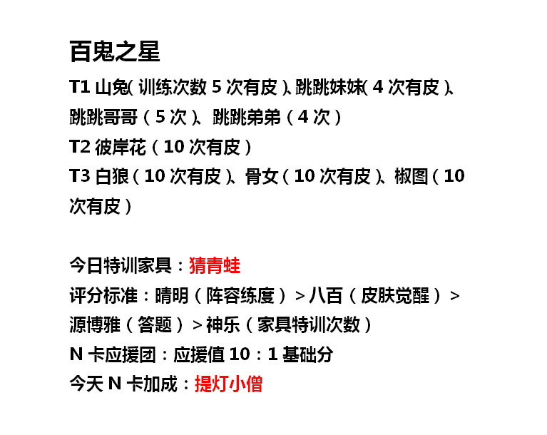 《阴阳师：妖怪屋》11月10日百鬼之星活动攻略2021