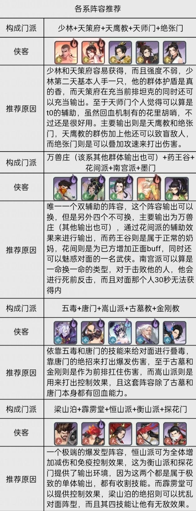 《武林闲侠》新手阵容搭配攻略