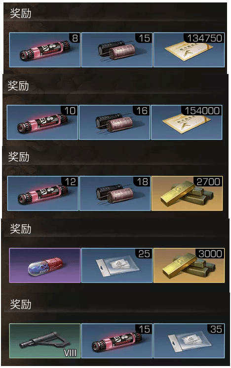 《明日之后》荒寂戈壁活动奖励一览