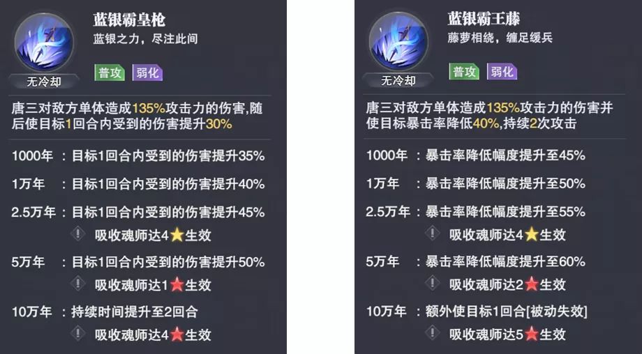 《斗罗大陆：魂师对决》蓝银皇唐三技能强度介绍