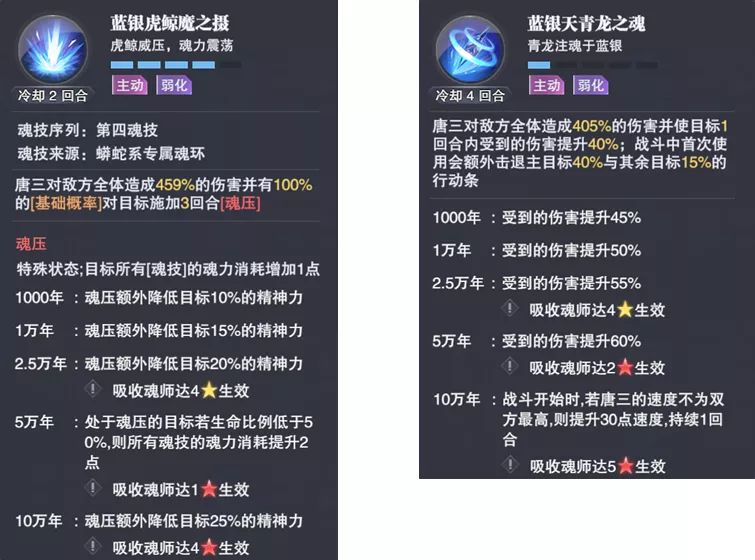 《斗罗大陆：魂师对决》蓝银皇唐三技能强度介绍