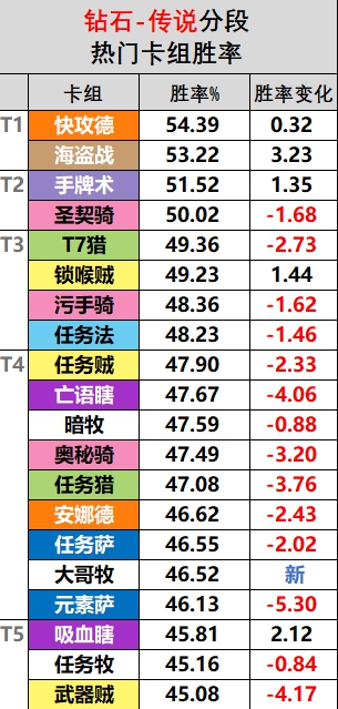 《炉石传说》21.6卡组强度排名一览