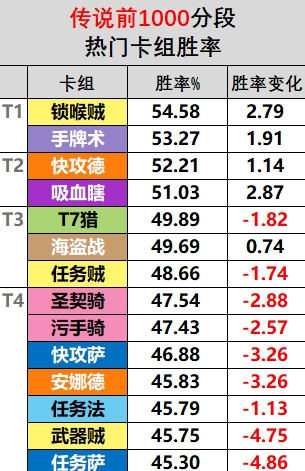 《炉石传说》21.6卡组强度排名一览