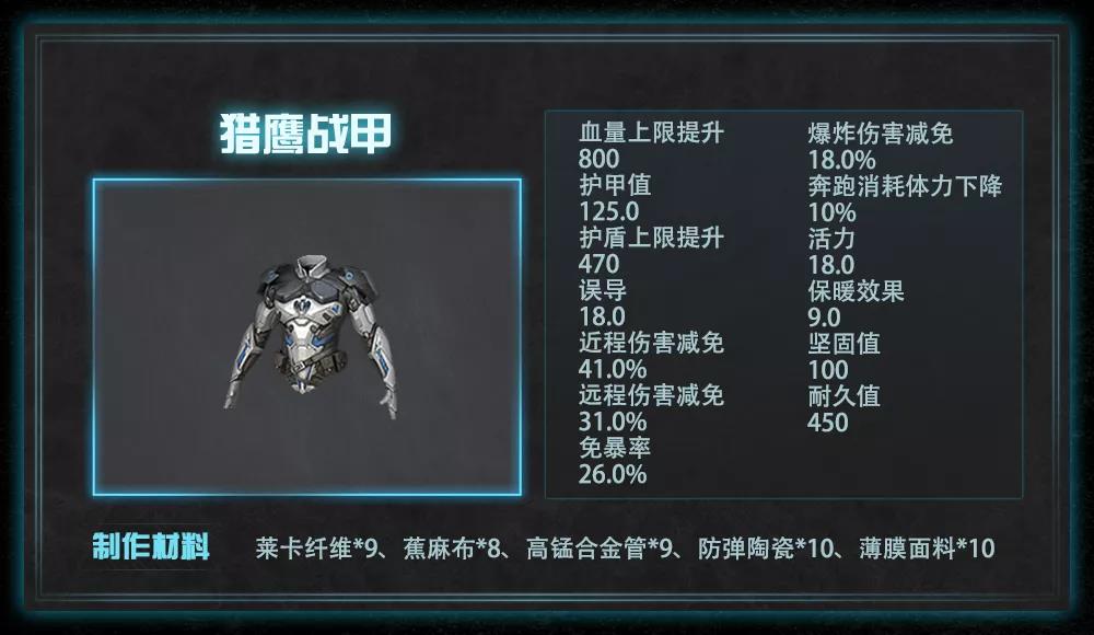 《明日之后》猎鹰护甲装备介绍