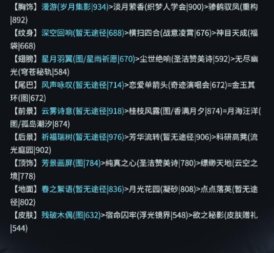 《奇迹暖暖》满天繁星极限搭配攻略