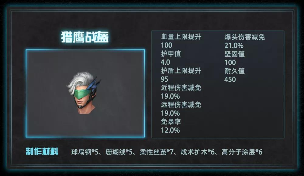 《明日之后》猎鹰战盔制作材料一览