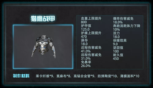 《明日之后》猎鹰系列装备合成条件介绍