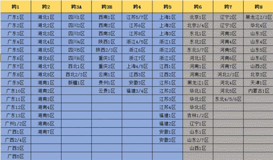 《DNF》2022年跨区表分享介绍