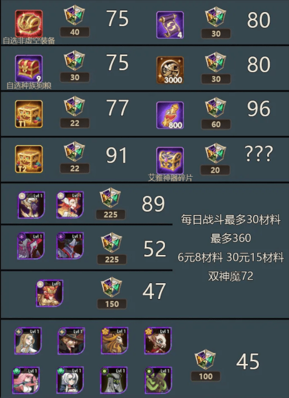 《剑与远征》11月秘宝峡湾奖励汇总