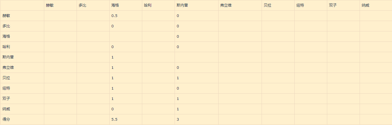 《哈利波特魔法觉醒》主流卡组克制攻略