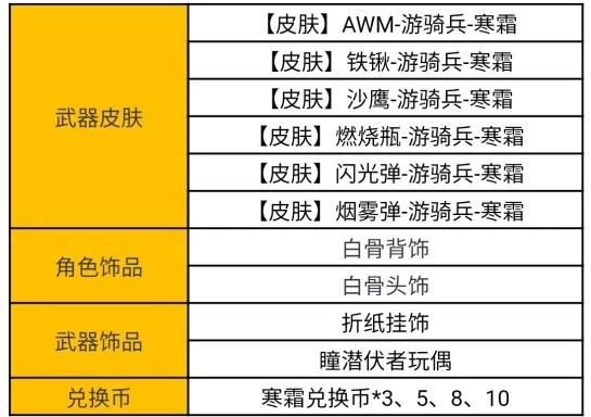 CF手游寒霜夺宝活动