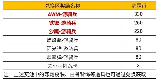 CF手游寒霜夺宝活动