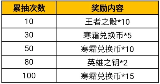 CF手游寒霜夺宝活动