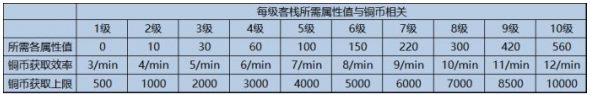 《精灵之境》华年古栈玩法介绍