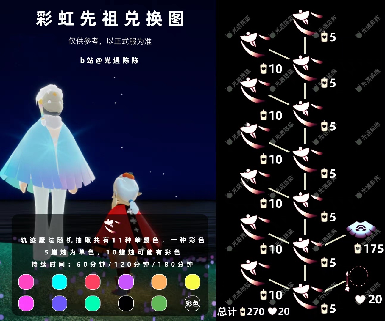 《光遇》彩虹先祖兑换图一览