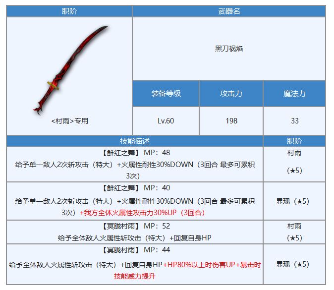 《另一个伊甸》月华专武属性强度介绍