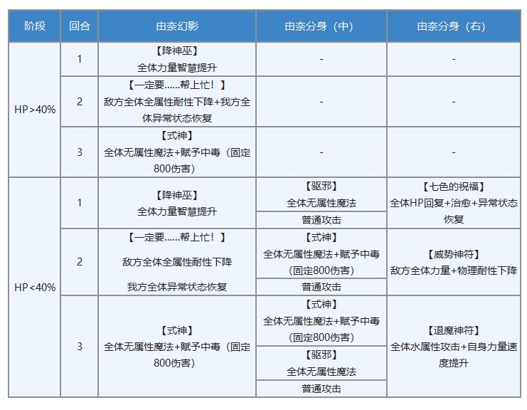 《另一个伊甸》由奈专武属性强度介绍