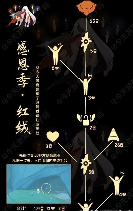 《光遇》11.18红绒先祖复刻兑换图一览