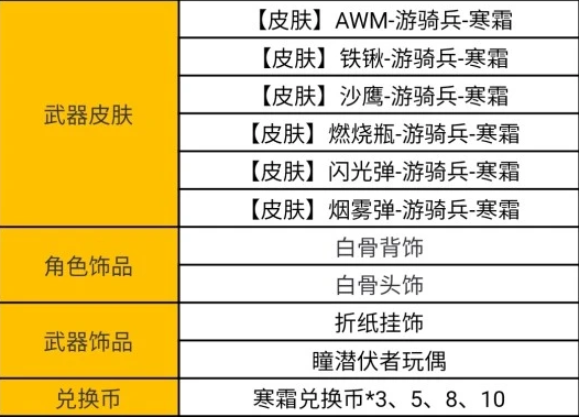 《CF手游》寒霜夺宝活动介绍